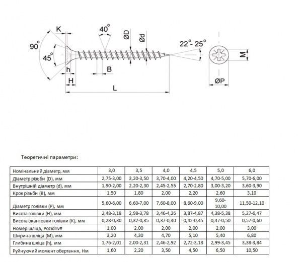 Шуруп універсальний потайна головка ЦЖ 4x20 мм 50 шт. жовтий Expert Fix