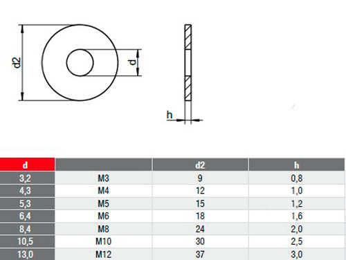 Шайба збільшена ЦБ М6 вага Expert Fix плоска збільшена, DIN 9021, ЦБ, 6 (код 990)