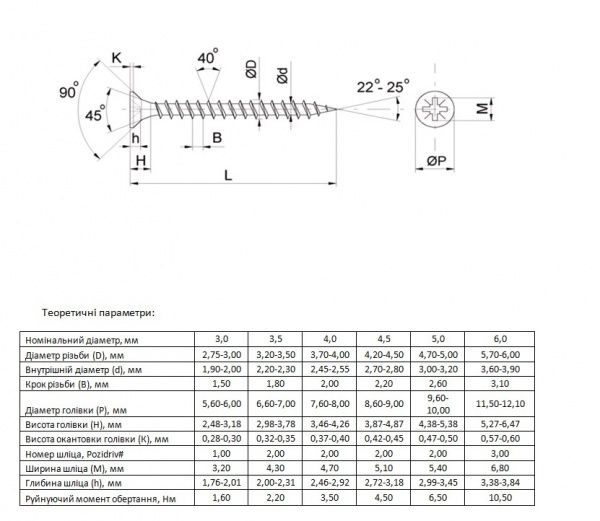 Шуруп универсальный потайная головка ЦЖ 4x30 мм желтый цинк вес Expert Fix