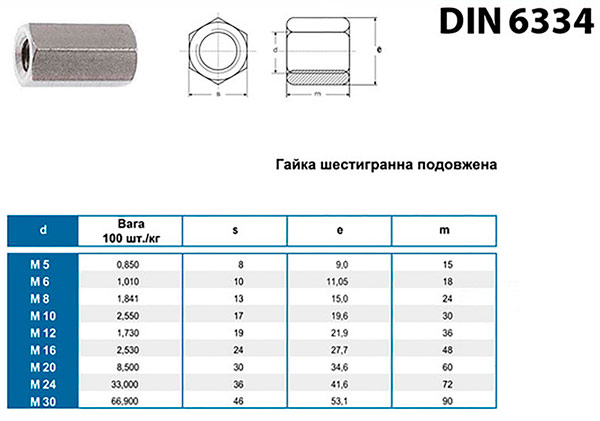 Гайка шестигранная высокая М12 2 шт DIN 6334 Expert Fix