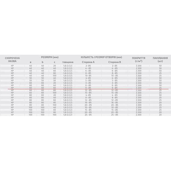 Уголок перфорированный Profstal равносторонний 60x60x60 мм 1,8 мм
