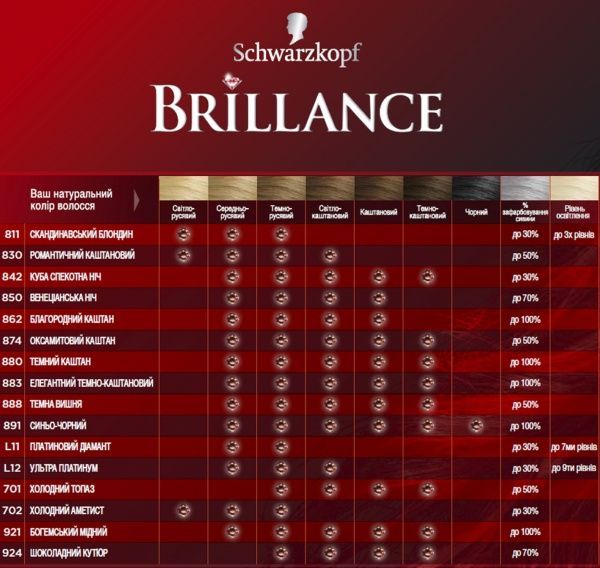 Краска для волос Brillance Brillance №921 богемский медный 142,5 мл