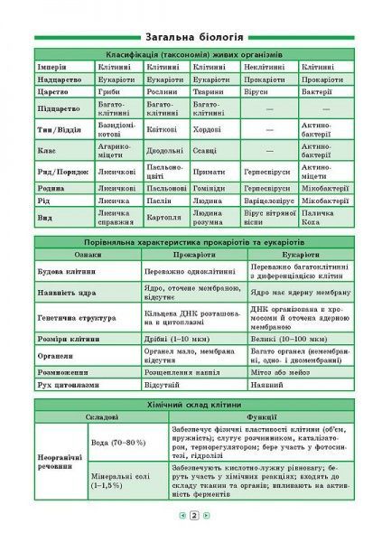 Книга Ольга Конобевская «Біологія. 7-11 класи» 978-966-284-360-6