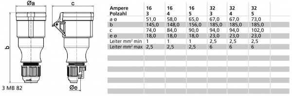 Розетка кабельная Bals IP44 синий 31013-TLS