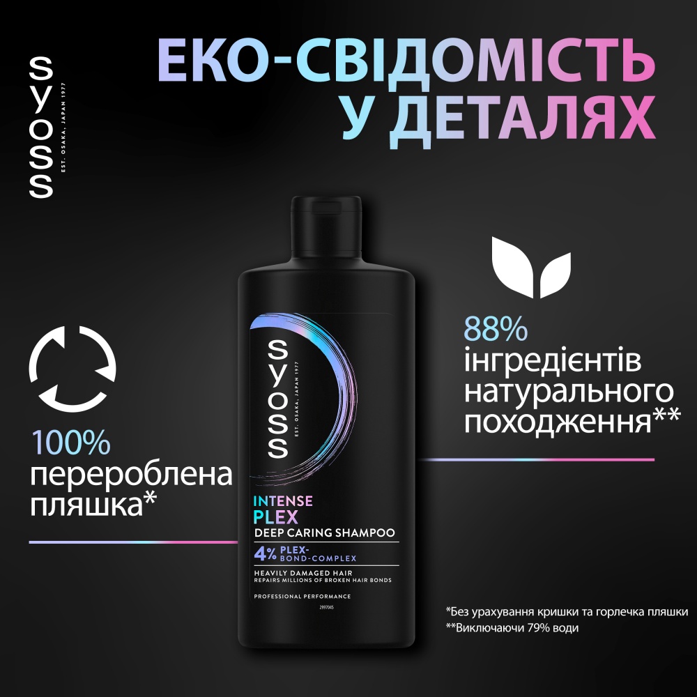Шампунь SYOSS Intense Plex 440 мл