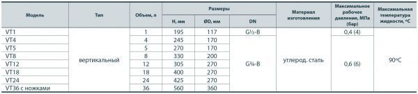 Бак расширительный Sprut VT/ 18L