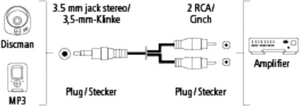 Кабель Hama 3.5 jack – 2RCA 1.5 м коричневий (00122305) 