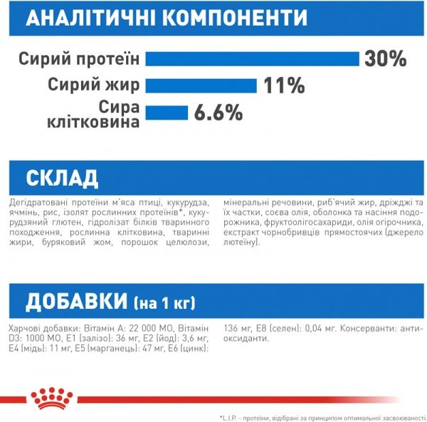 Корм Royal Canin для собак MINI LIGHT WEIGHT CARE (Міні Лайт Вейт Кер), 3 кг