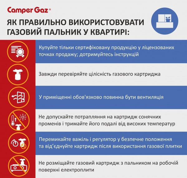 Пальник SF90 портативний Camper Gaz , 1370 Вт 401297