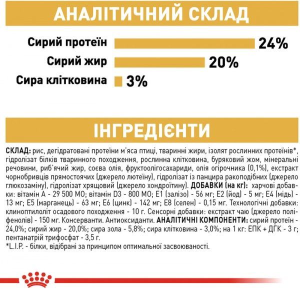 Корм Royal Canin для собак SHIH TZU ADULT 1,5 кг