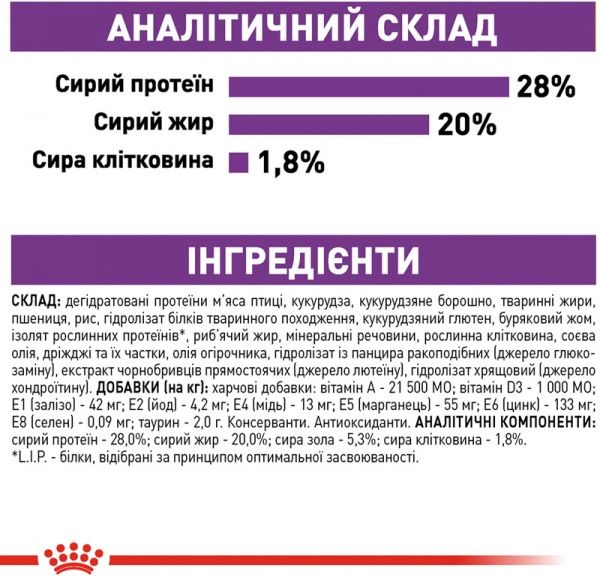 Корм Royal Canin для собак GIANT ADULT 4 кг