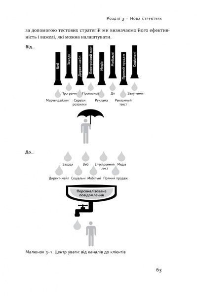 Книга Адель Свитвуд «Маркетингова аналітика. Як підкріпити інтуїцію даними» 978-617-7730-13-1