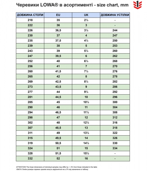 Черевики тактичні Lowa 