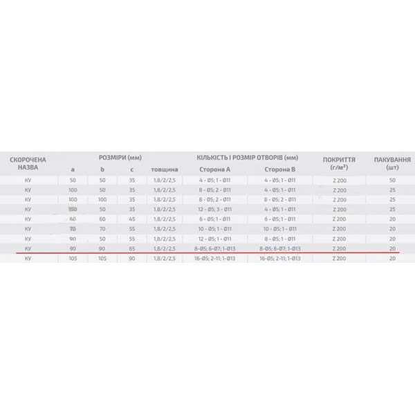 Кутник перфорований Profstal рівносторонній 90x90x65 мм 2 мм