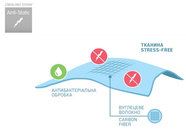 Наматрасник Sonex Antistress Карбон Антибактериальный 160x200 см 