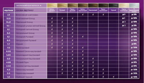 Крем-фарба для волосся Schwarzkopf Color Expert 10-1 холодний ультра світлий блонд 166,8 мл