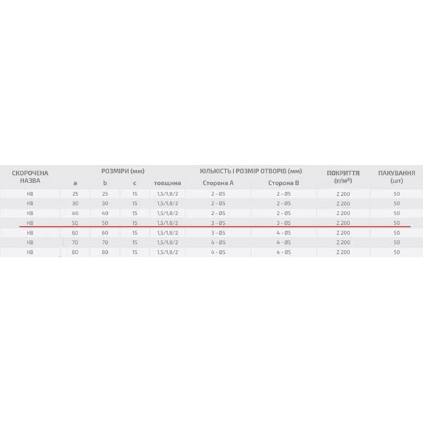 Уголок перфорированный Profstal равносторонний 50x50x15 мм 2 мм