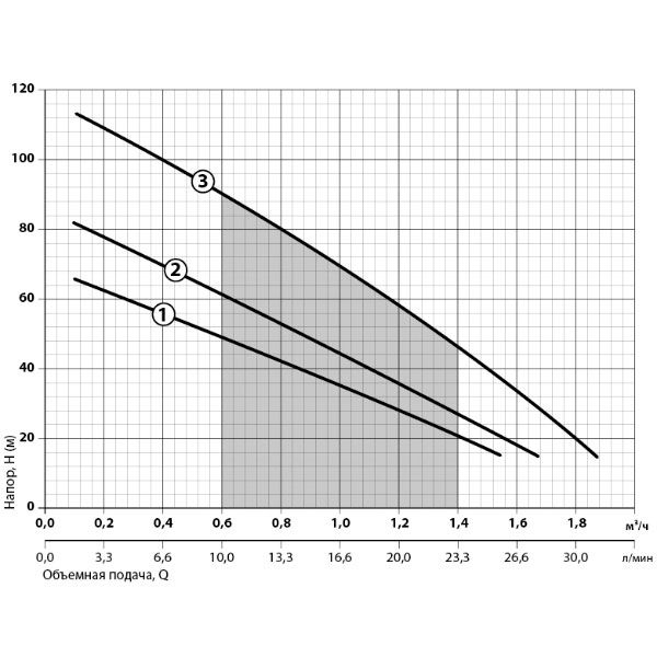 Насос погружной Sprut скважинный 3S QGD 1-40-0,55