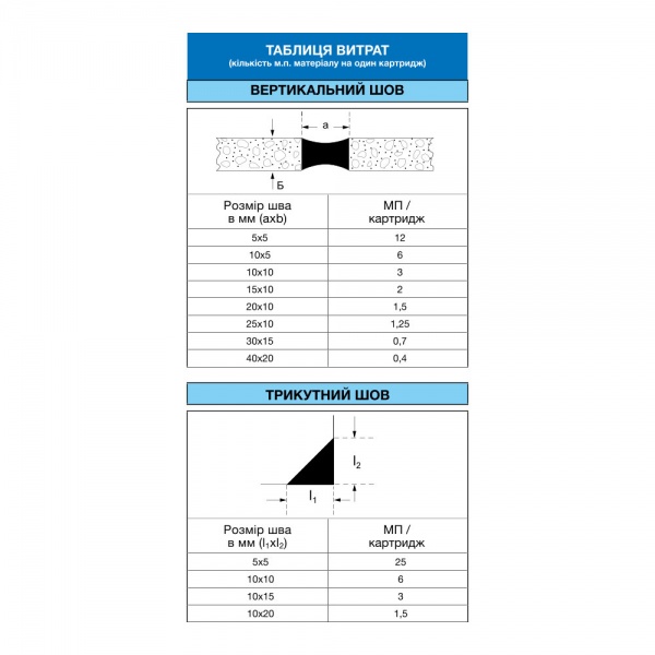 Герметик силіконовий Mapei Mapesil AC 125 Сірий замок сірий 310 мл 0,31 кг