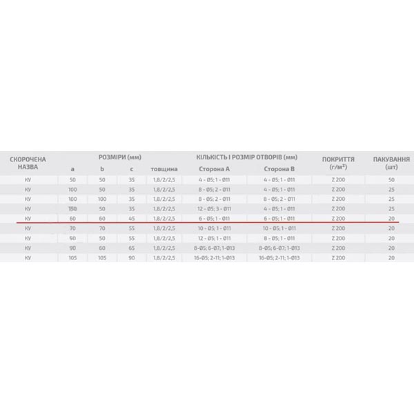 Кутник перфорований Profstal рівносторонній 60x60x45 мм 2 мм