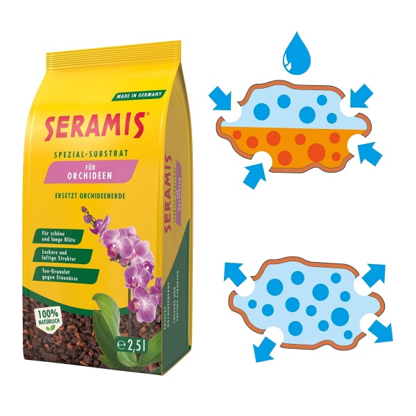 Субстрат для орхідей SERAMIS 2,5 л 730062