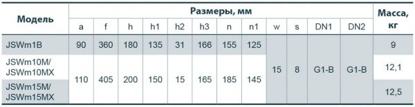 Насос самовсасывающий Насосы плюс оборудование JSWm 10МX