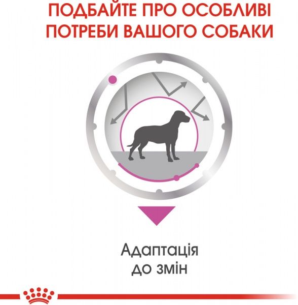 Консерва Royal Canin для собак RELAX CARE (Ол Сайзес Релакс Кер), пауч, 85 г