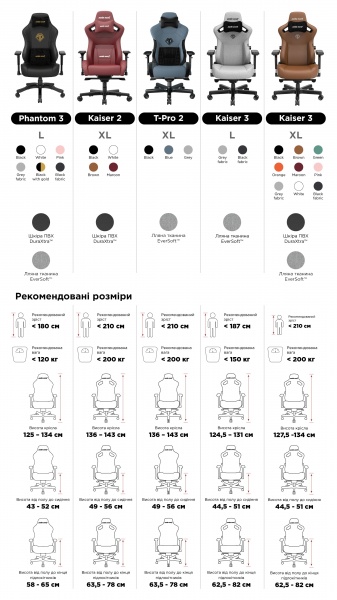 Крісло ігрове Anda Seat Kaiser 3 Size XL White (AD12YDC-XL-01-W-PVC) білий 