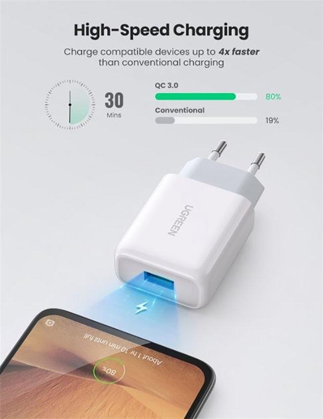 Сетевое зарядное устройство UGREEN CD122 18W QC3.0 USB Fast Charger 3A White (10133)