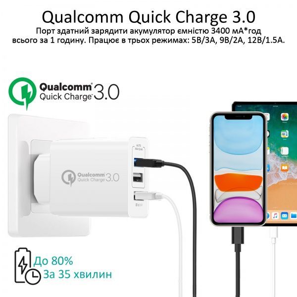 Зарядное устройство Promate TriPort-QC 30Вт USB QC3.0 + 2 USB White