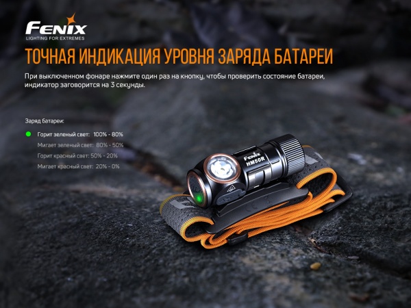 Ліхтарик на голову Fenix тактичний HM50R V2.0 700лм