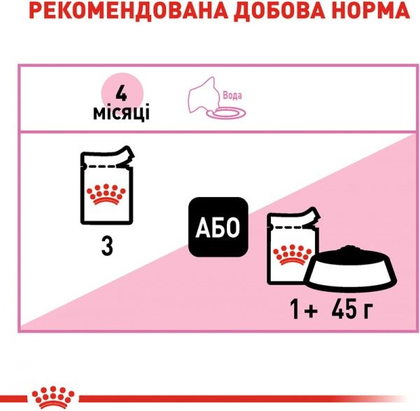 Корм Royal Canin Kitten Instinctive у соусі 85 г