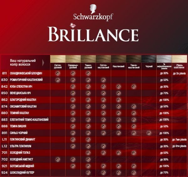 Крем-фарба для волосся Brillance Brillance №811 скандинавський блондин 142,5 мл