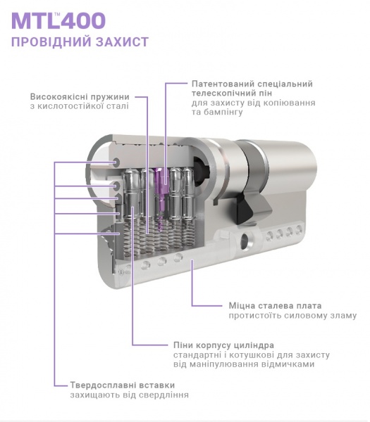 Цилиндр Mul-T-Lock MTL400/ClassicPro 4867 40x50 ключ-вороток 90 мм никель сатин