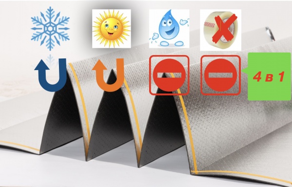 Подложка UnderWOOD Professional 2мм с алюминиевой мембраной/экраном