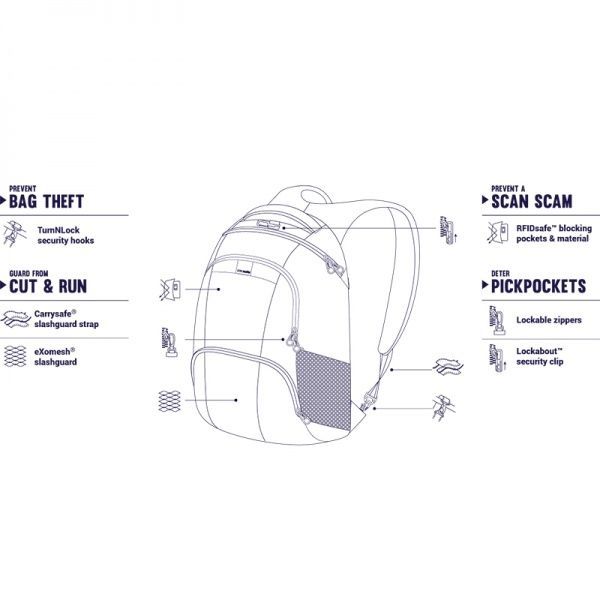 Рюкзак Pacsafe Metrosafe LS450 15.6