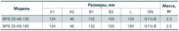 Циркуляционный насос Насосы плюс оборудование BPS 25-4-180