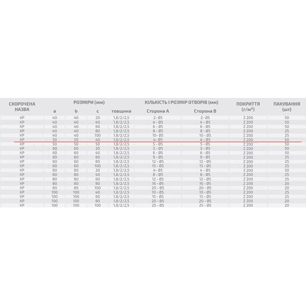 Кутник перфорований Profstal рівносторонній 50x50x40 мм 1,8 мм