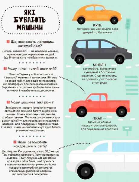 Книга «Моя первая энциклопедия. Такие разные машины» 978-617-09-3821-3