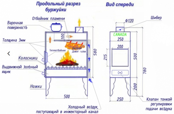 Печь-буржуйка Canada ЭКОНОМ 6 кВт