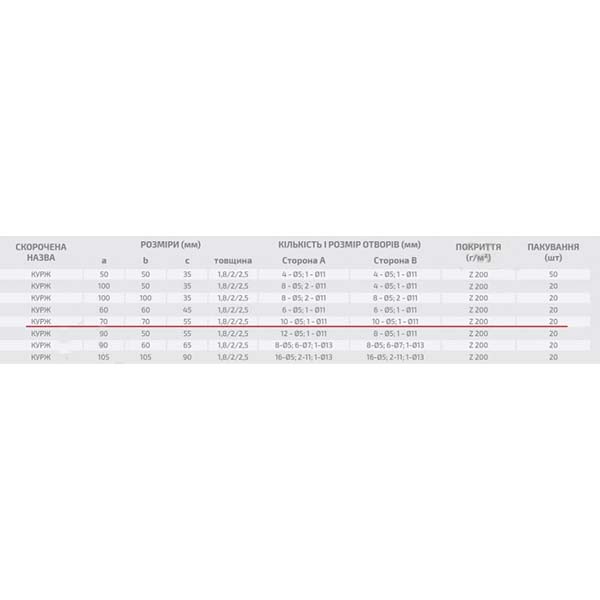 Уголок усиленный Profstal равносторонний 70x70x55 мм 2,5 мм