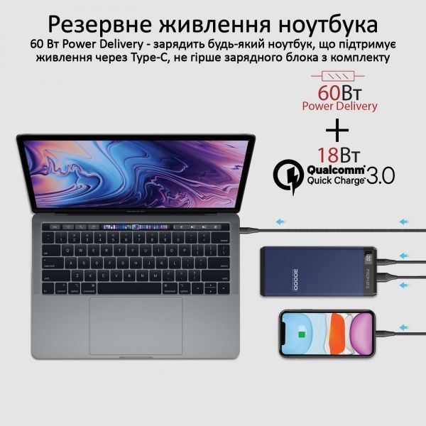 Універсальна мобільна батарея Promate Capital-30 78W, USB QC 3.0, USB-C Power Delivery 30000 mAh blue (capital-30.blue) 