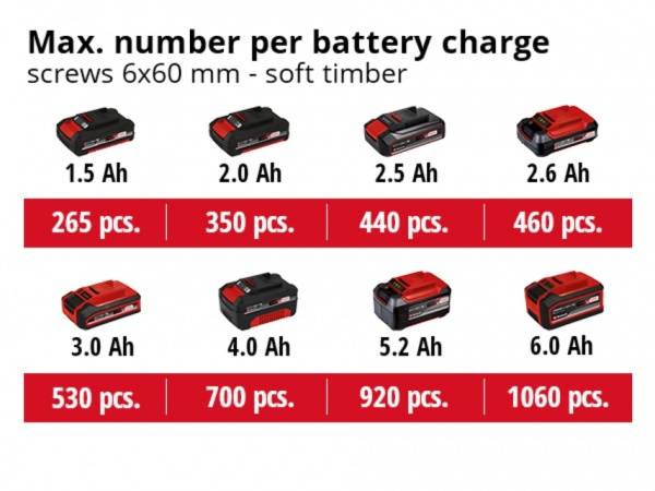 Шуруповерт акумуляторний Einhell TP-CD (4514210) 4514210