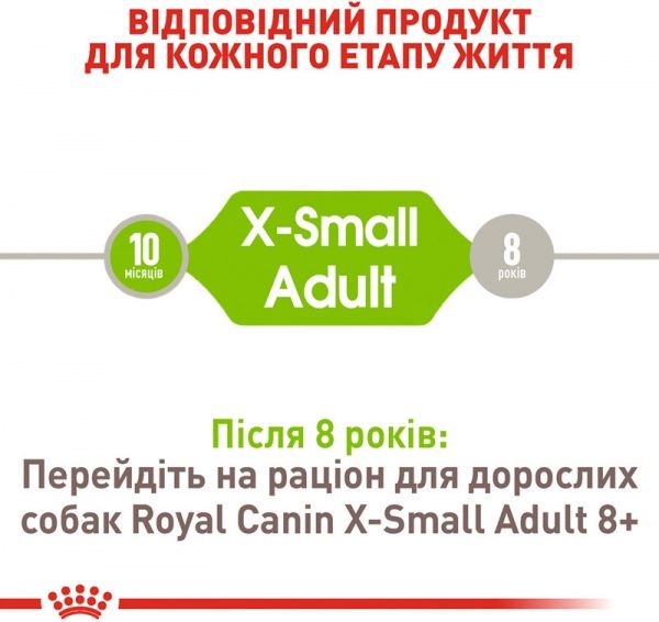 Корм Royal Canin для собак X-SMALL ADULT 0,5 кг
