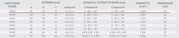 Кутник універсальний посилений Profstal рівносторонній 50x50x35 мм 1,5 мм (50шт.)