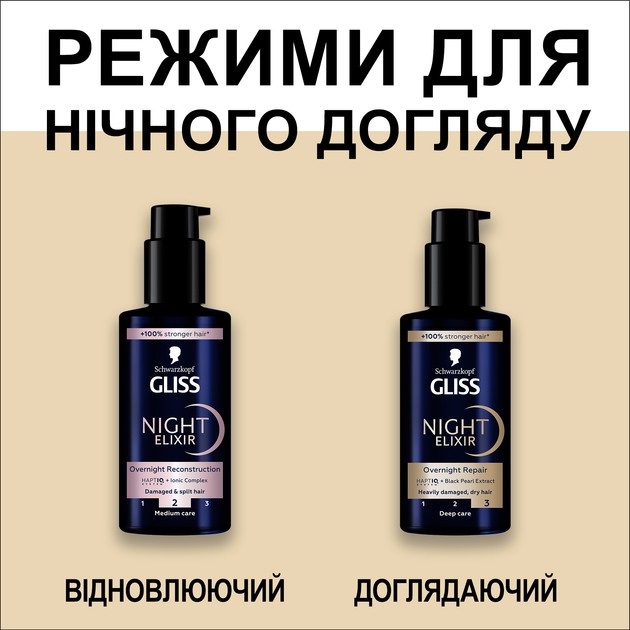 Масло-сыворотка GLISS для тонких и ослабленных волос Night Elixir 100 мл