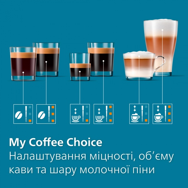 Кавомашина Philips EP3343/50 