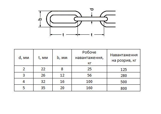 Ланцюг довголанковий 5 мм 2,5 м оцинкований DIN5685C