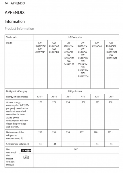 Холодильник LG GW-B509SEKM