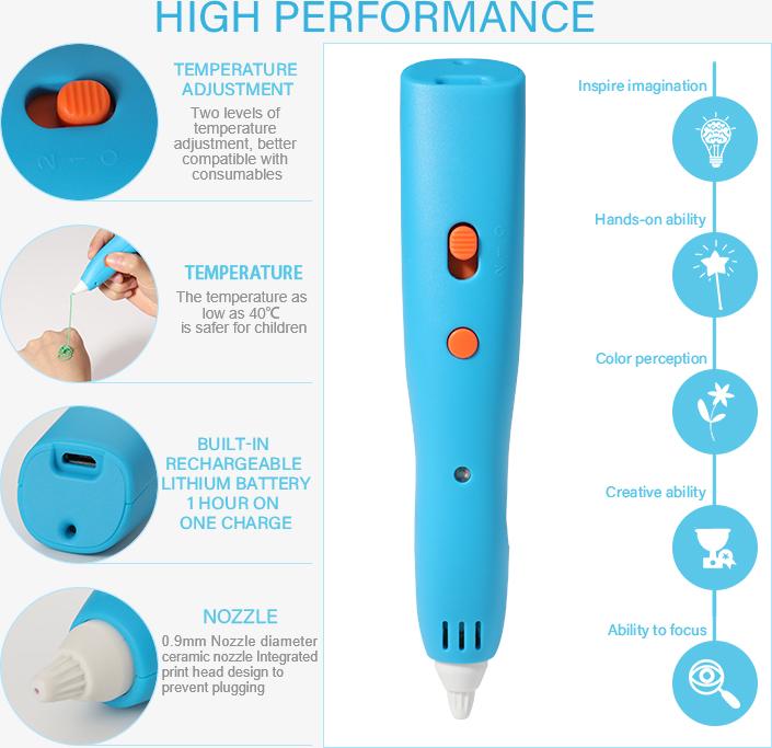 Набор для творчества 3D Pen Kit 3D-ручка с набором эко пластика PLA LP03